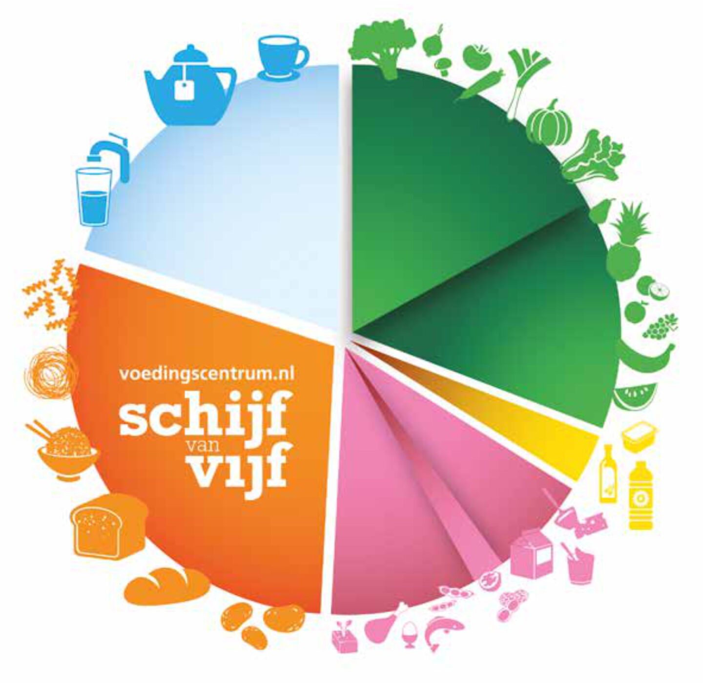 Schijf van Vijf